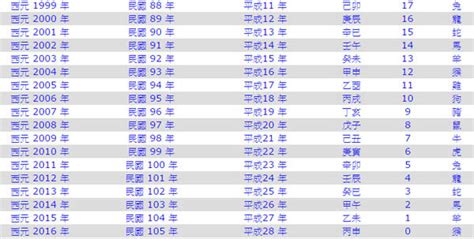 90年屬|年歲對照表